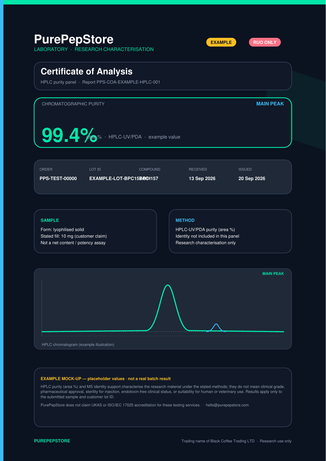 Example PurePepStore HPLC Certificate of Analysis mock-up